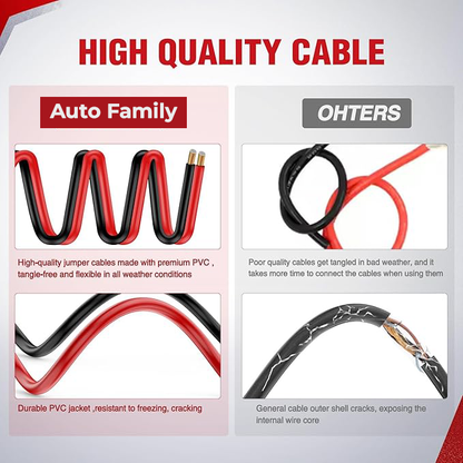 600AMP - 2.5M Car Battery Jumper Cables with Copper Clamps